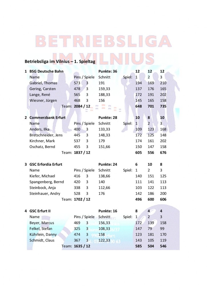 Ergebnisse-1-Spieltag-WZ-page-001