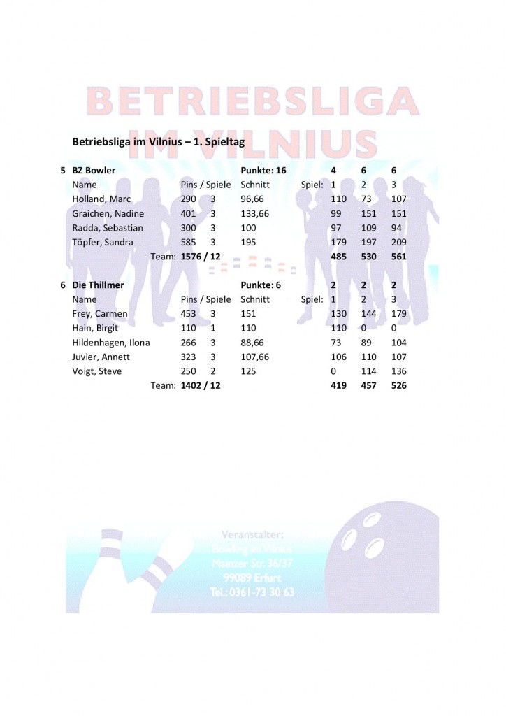 Ergebnisse-1-Spieltag-WZ-page-002